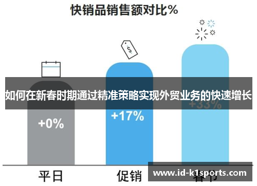 如何在新春时期通过精准策略实现外贸业务的快速增长