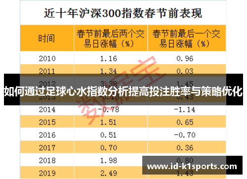 如何通过足球心水指数分析提高投注胜率与策略优化