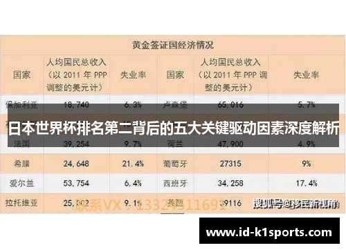 日本世界杯排名第二背后的五大关键驱动因素深度解析