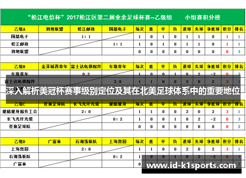 深入解析美冠杯赛事级别定位及其在北美足球体系中的重要地位